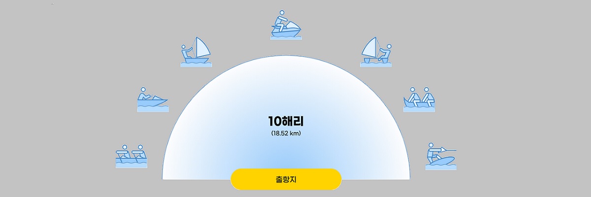 원거리수상레저활동